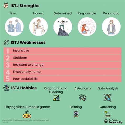 istj betekenis|Strengths & Weaknesses .
